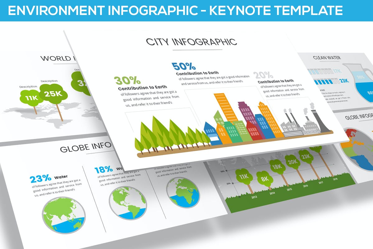 Environment Infographic for Keynote