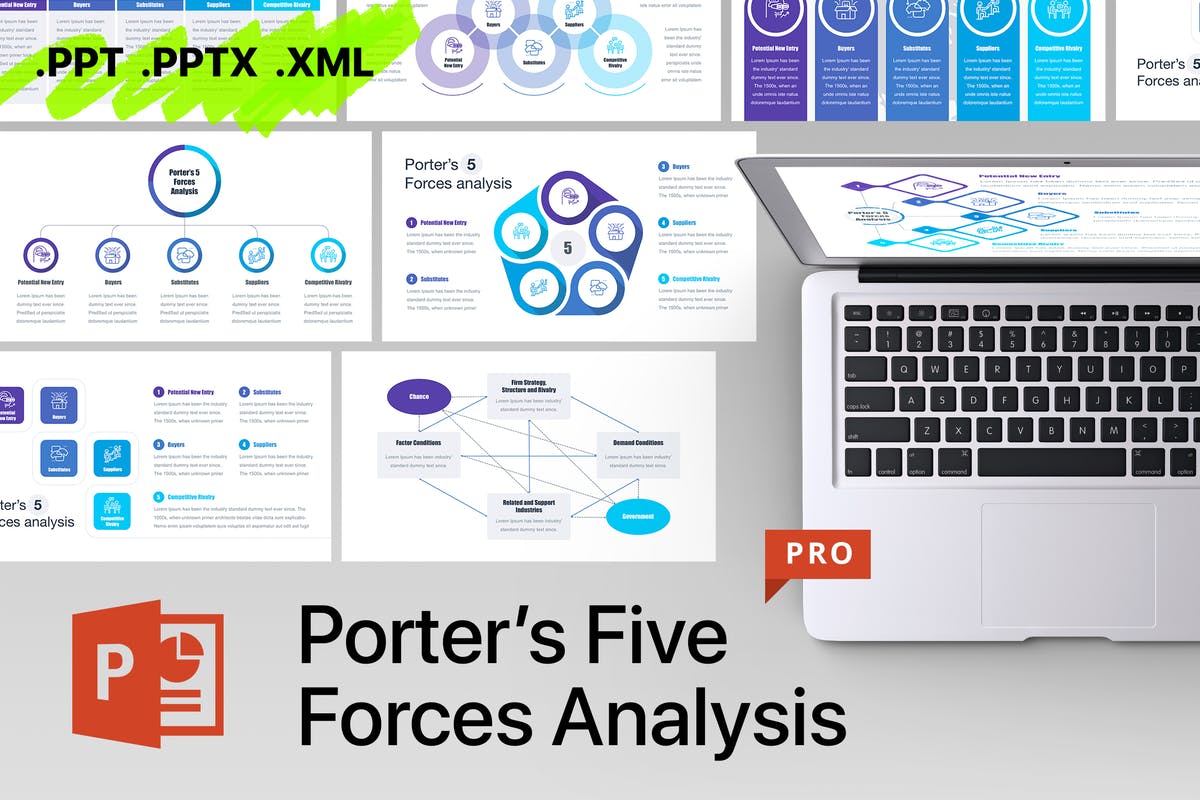 Porter’s Five Forces Analysis